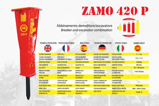 zamo-420P
