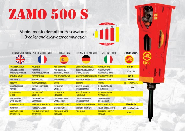 zamo-500S